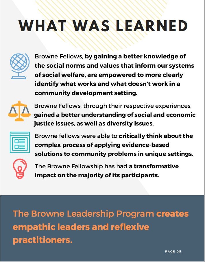 What is learned infographic